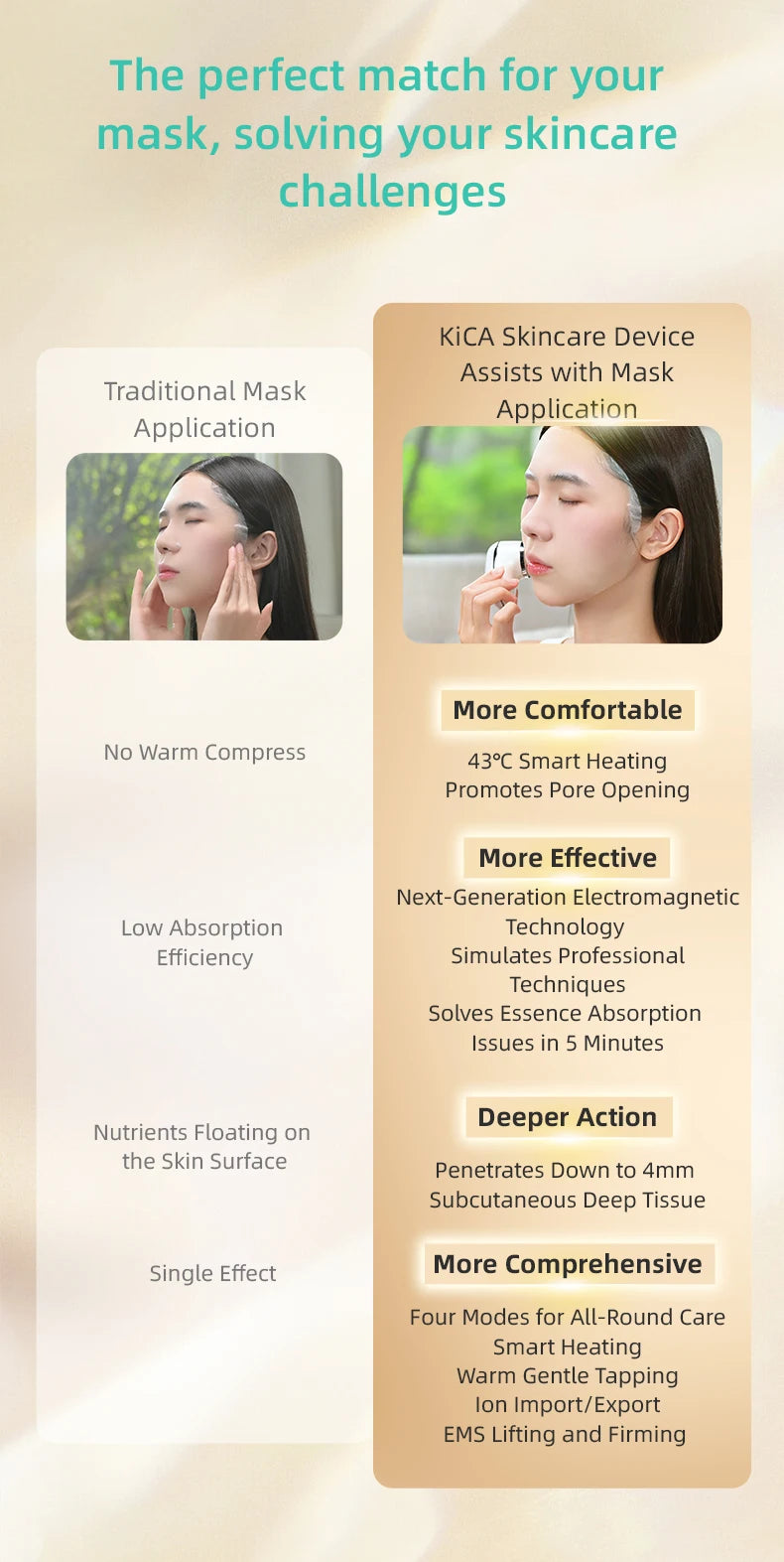 KiCA Skincare Device Face Lifting Tighten Skin Rejuvenation Gentle Warm Compress Ion Therapy Enhanced Cleansing Tool